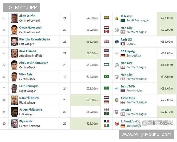 足球夏季转会市场全面开启 各大俱乐部激战正酣引爆新赛季变革